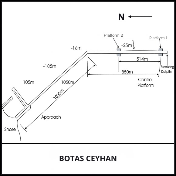 BOTAS CEYHAN