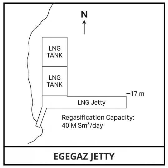 EGEGAZ