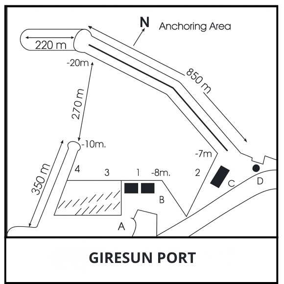 GIRESUN PORT