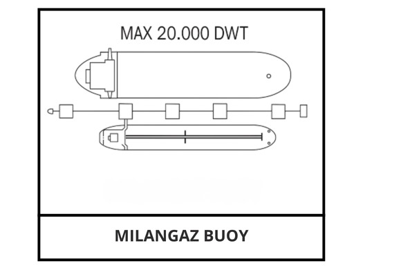 MILANGAZ