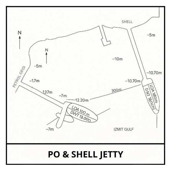 PO & SHELL PORT