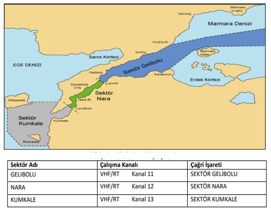 Çanakkale Boğazı