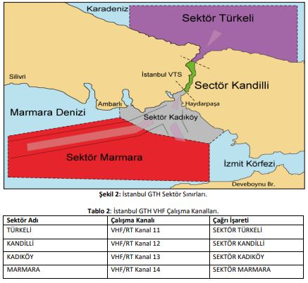 İstanbul Boğazı