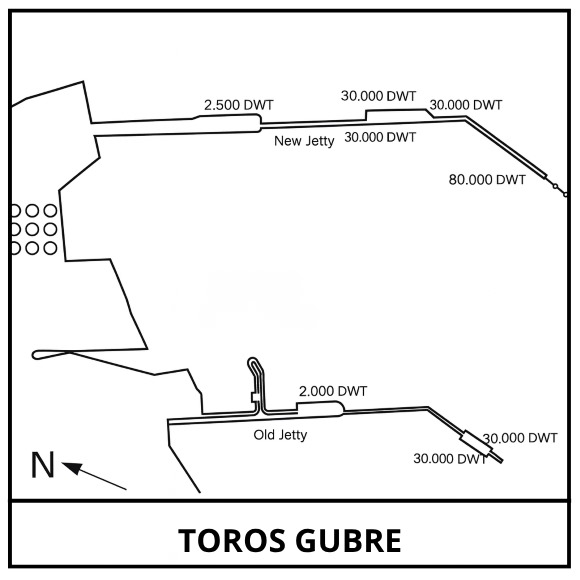TOROS GUBRE