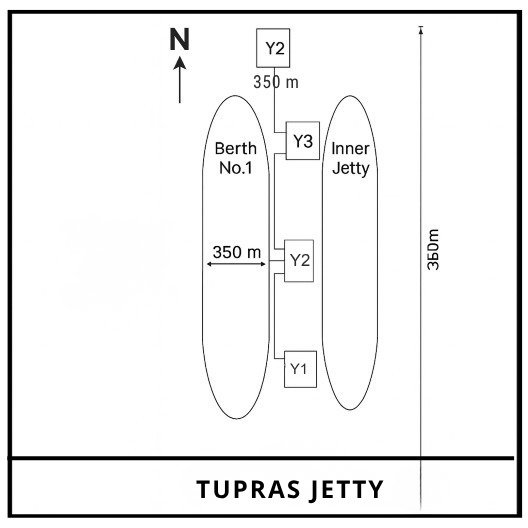 TUPRAS JETTY