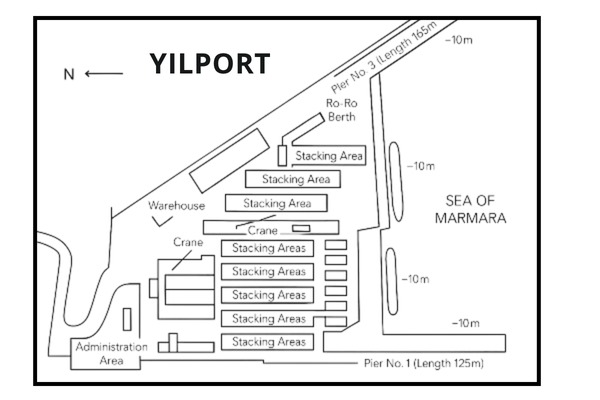 YILPORT